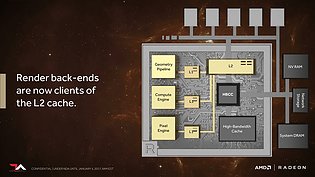AMD Vega Architecture Preview (Slide 34)